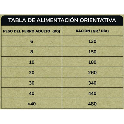 Pienso Natural Grain Free Superpremium Pollo y Pato 12 kg Planeta Huerto