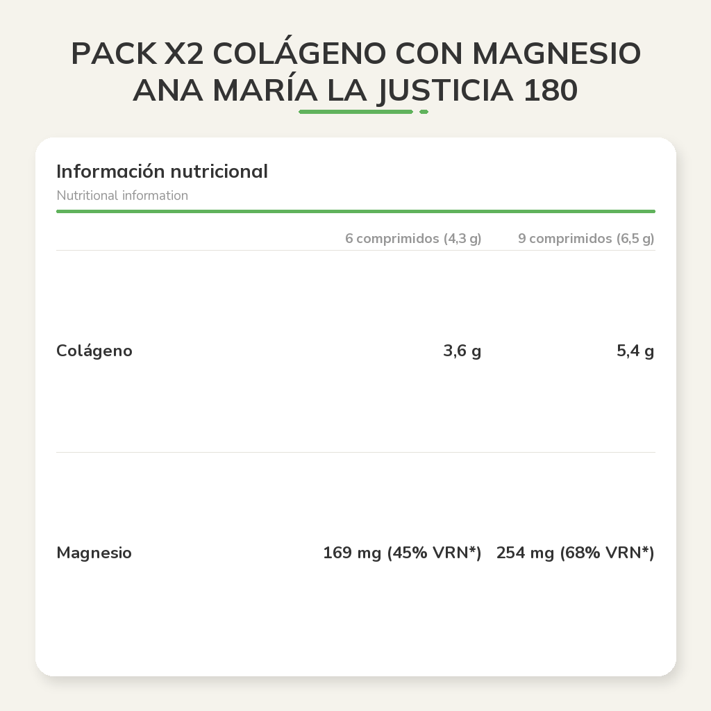 Información nutricional