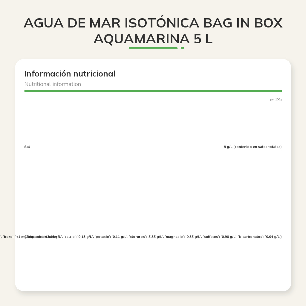 Información nutricional