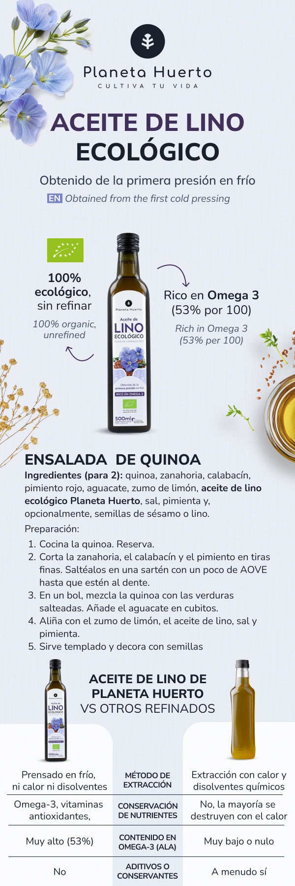 Olej lniany tłoczony na zimno Planeta Huerto 500 ml