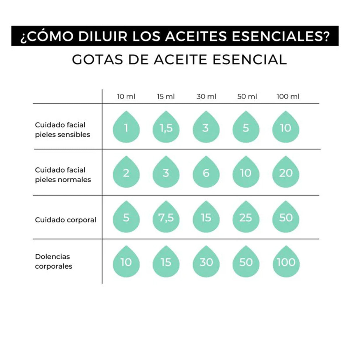 Aceite esencial Lavanda 100% puro Arganour 15 ml