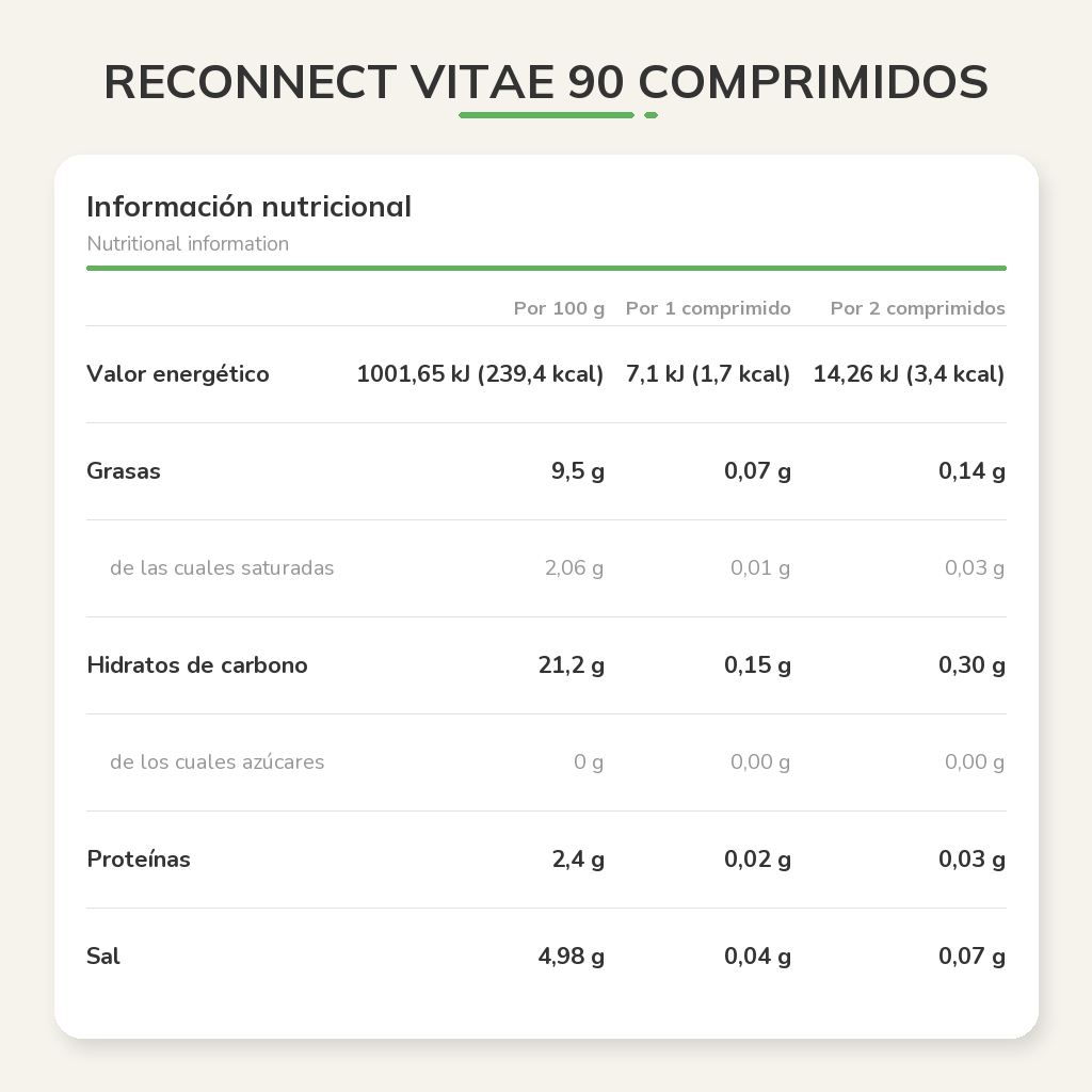 Información nutricional