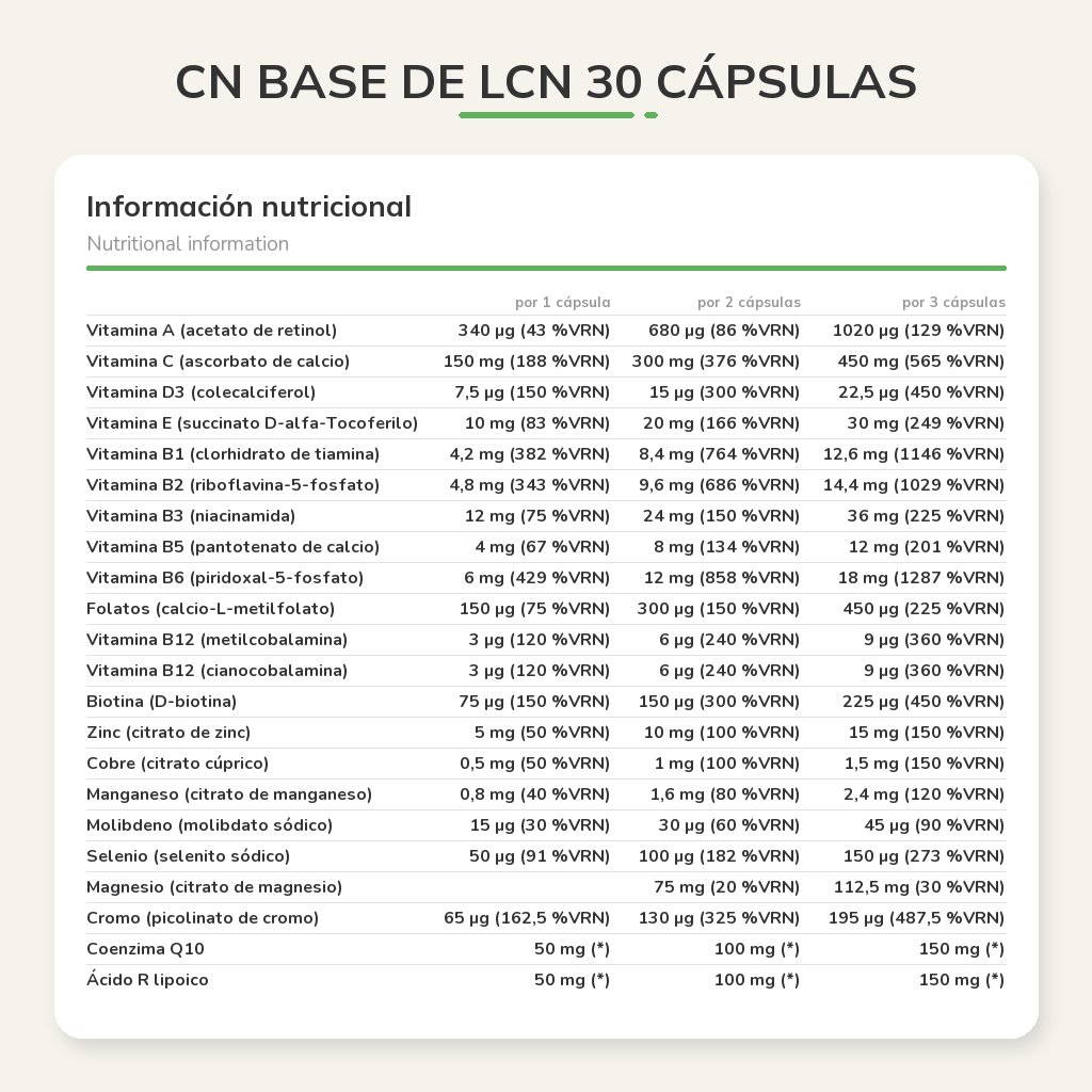 Información nutricional